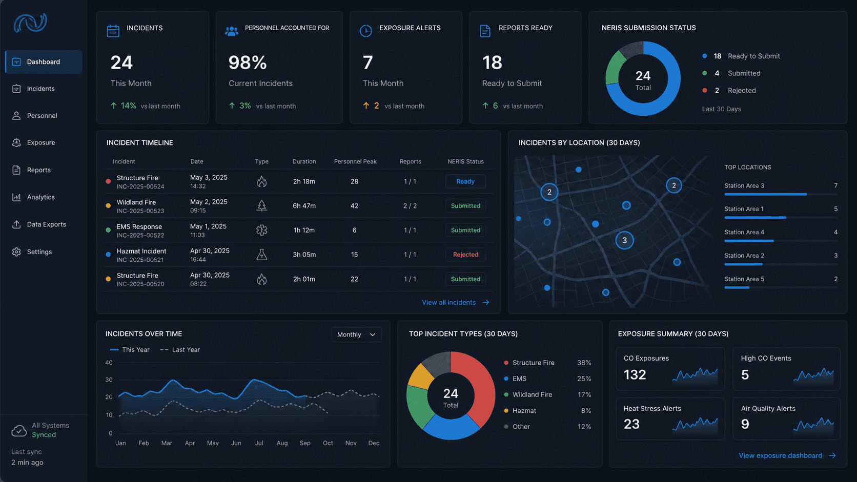 NERIS reporting made easy